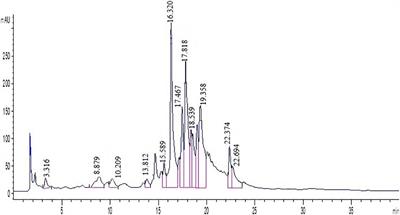 The Effect of Foliar Application of Melatonin on Changes in Secondary Metabolite Contents in Two Citrus Species Under Drought Stress Conditions